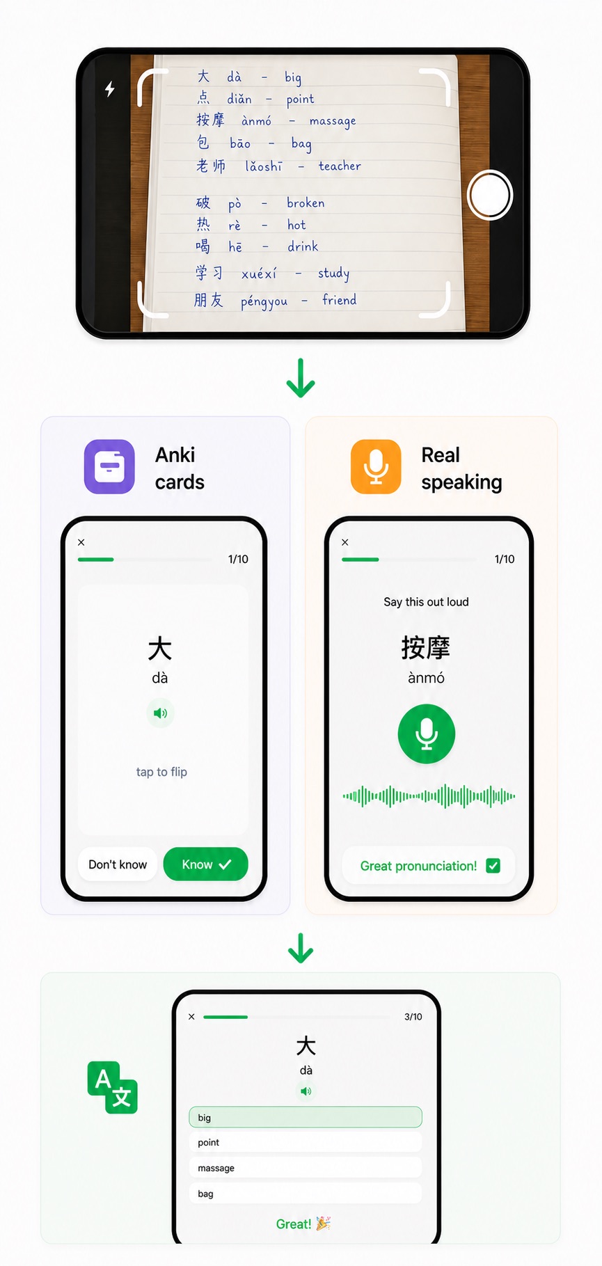 Scan vocabulary into practice sets